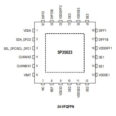 acheter 5P35023B-155NLGI8 Circuit intégré d'horloge/horaire IC GÉNÉRATEUR d'horloge 24QFN online manufacture